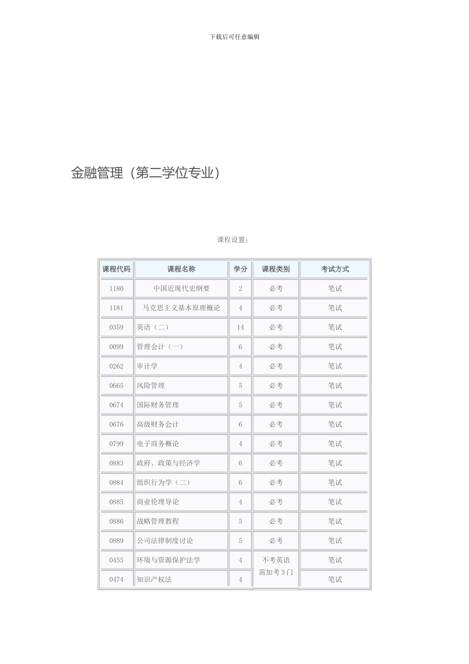 二学位各个专业课程设置_第2页
