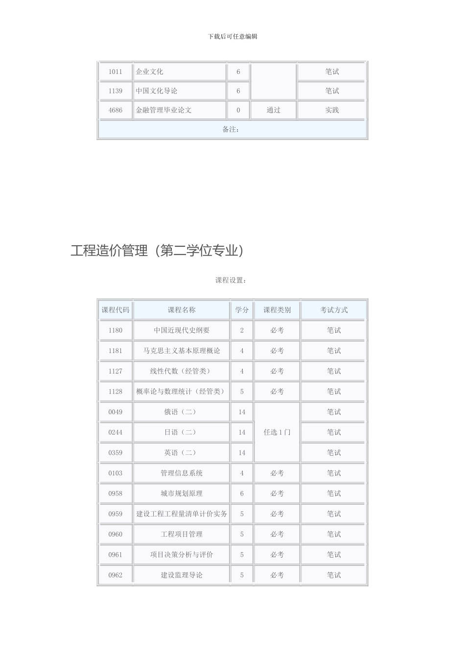 二学位各个专业课程设置_第3页