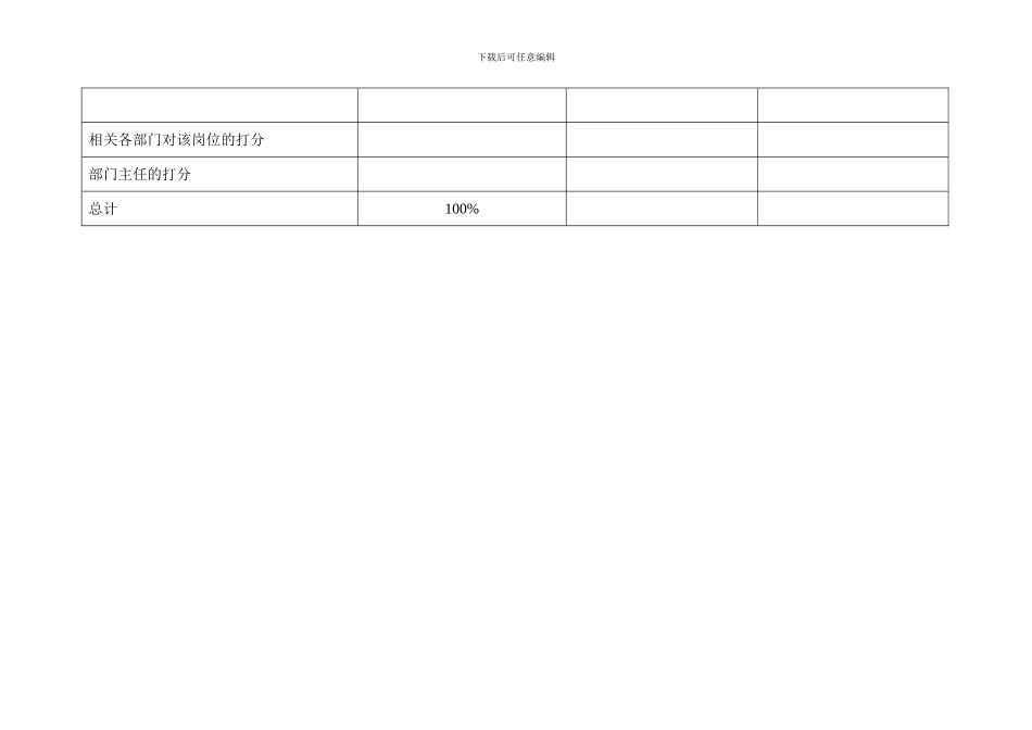 二滩水电开发公司综合计划部法律合同岗位绩效指标-_第3页