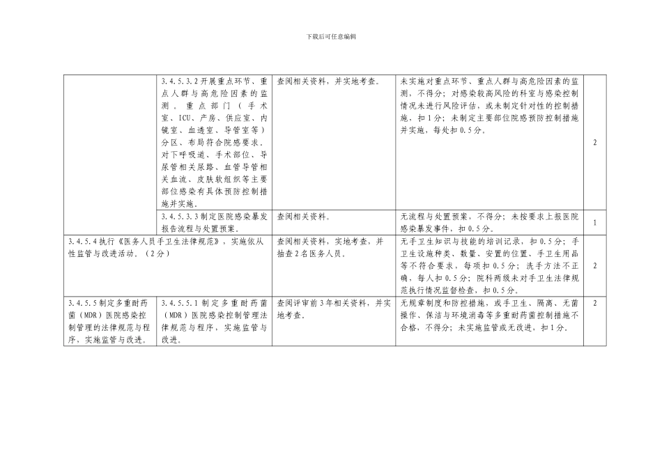 二甲院感标准_第3页