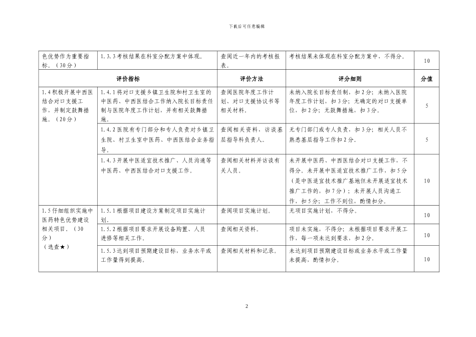 二级中西医结合医院检查评估细则_第2页