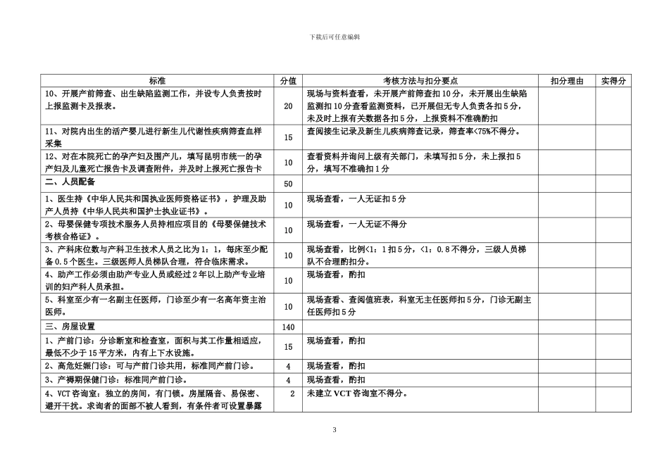 二级产科质量评审标准_第3页