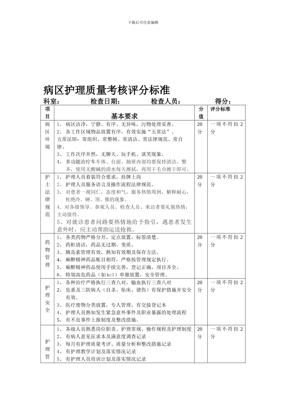 二级医院护理质量考核标准_第1页