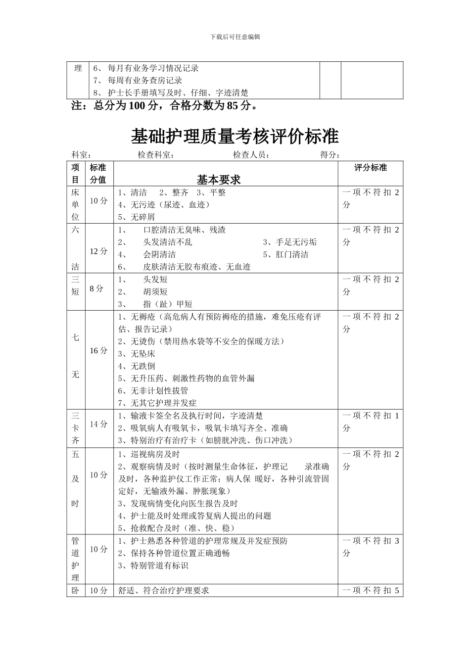 二级医院护理质量考核标准_第2页