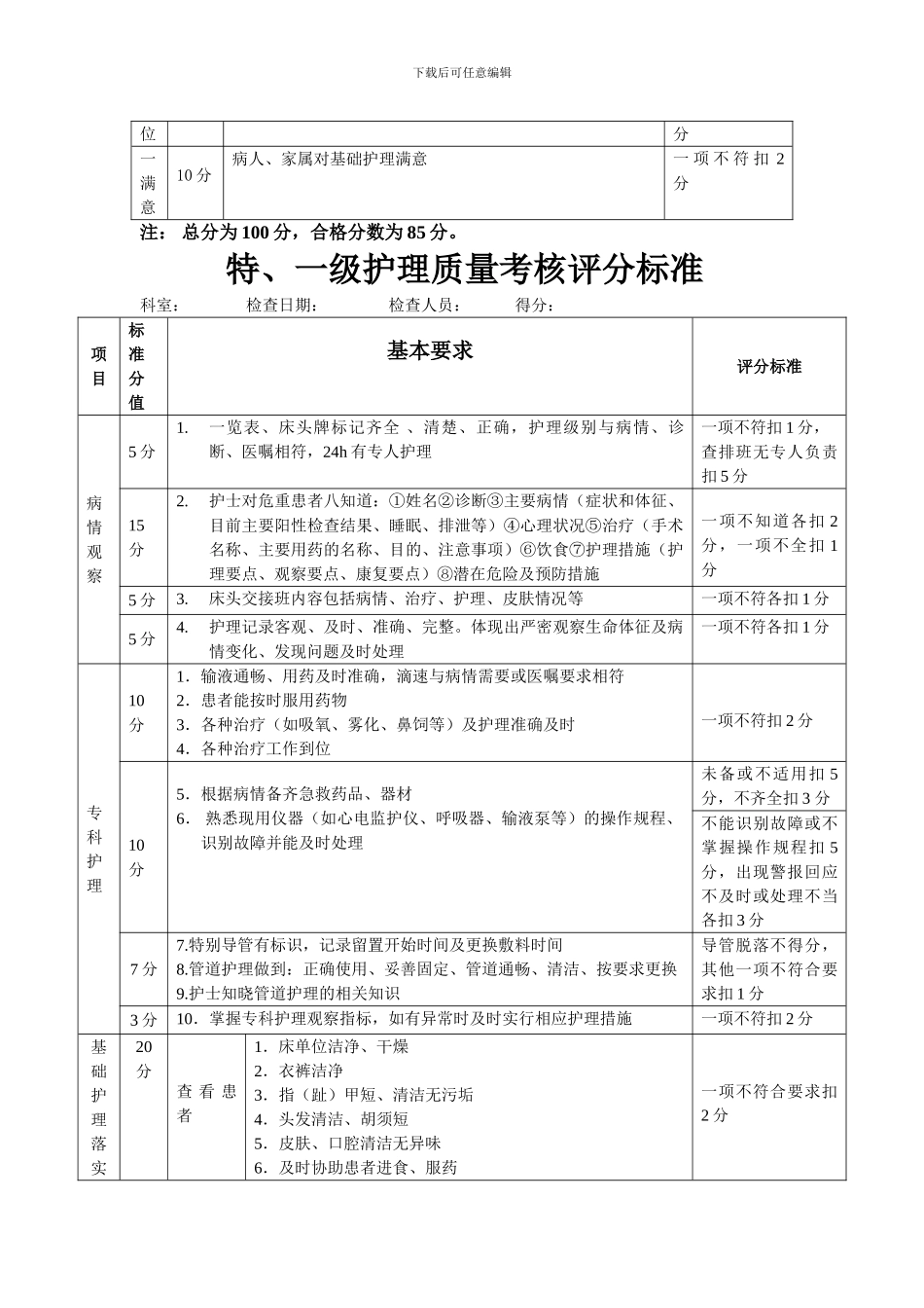 二级医院护理质量考核标准_第3页