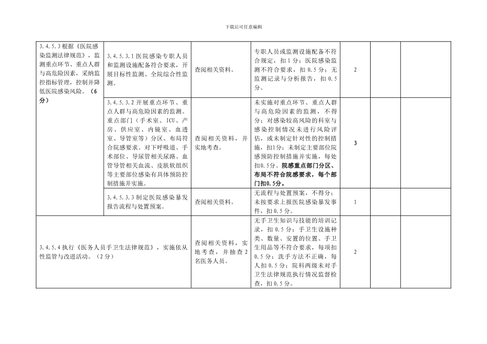二级医院院感管理评审标准_第2页