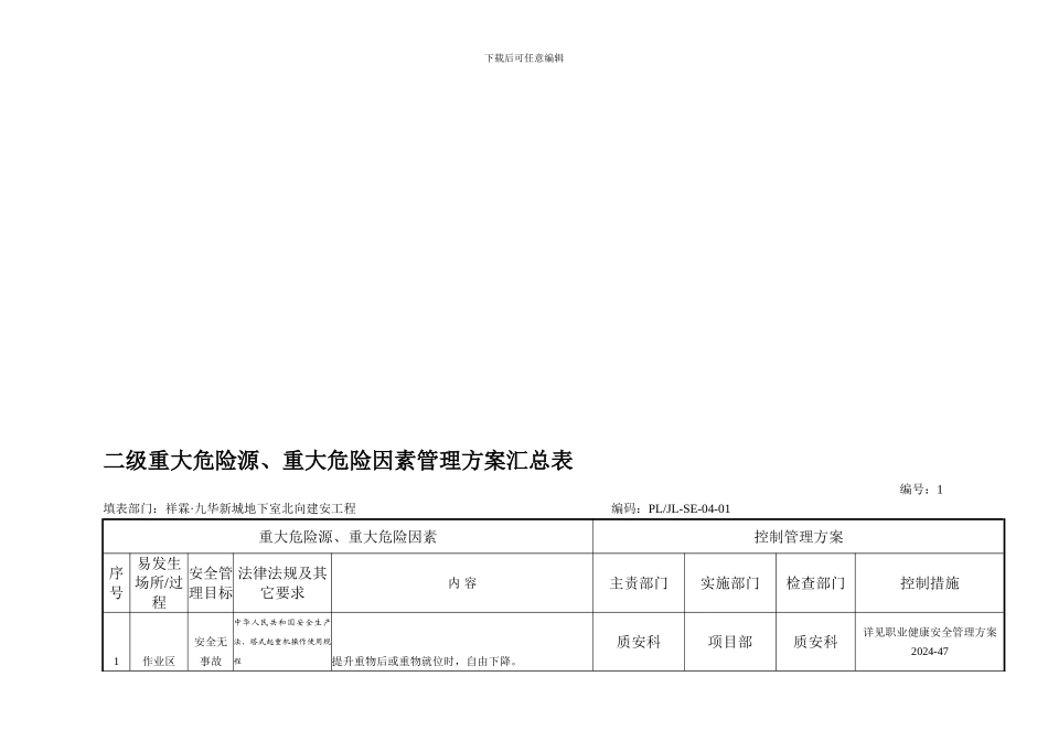 二级重大危险源、重大危险因素管理方案汇总表_第1页