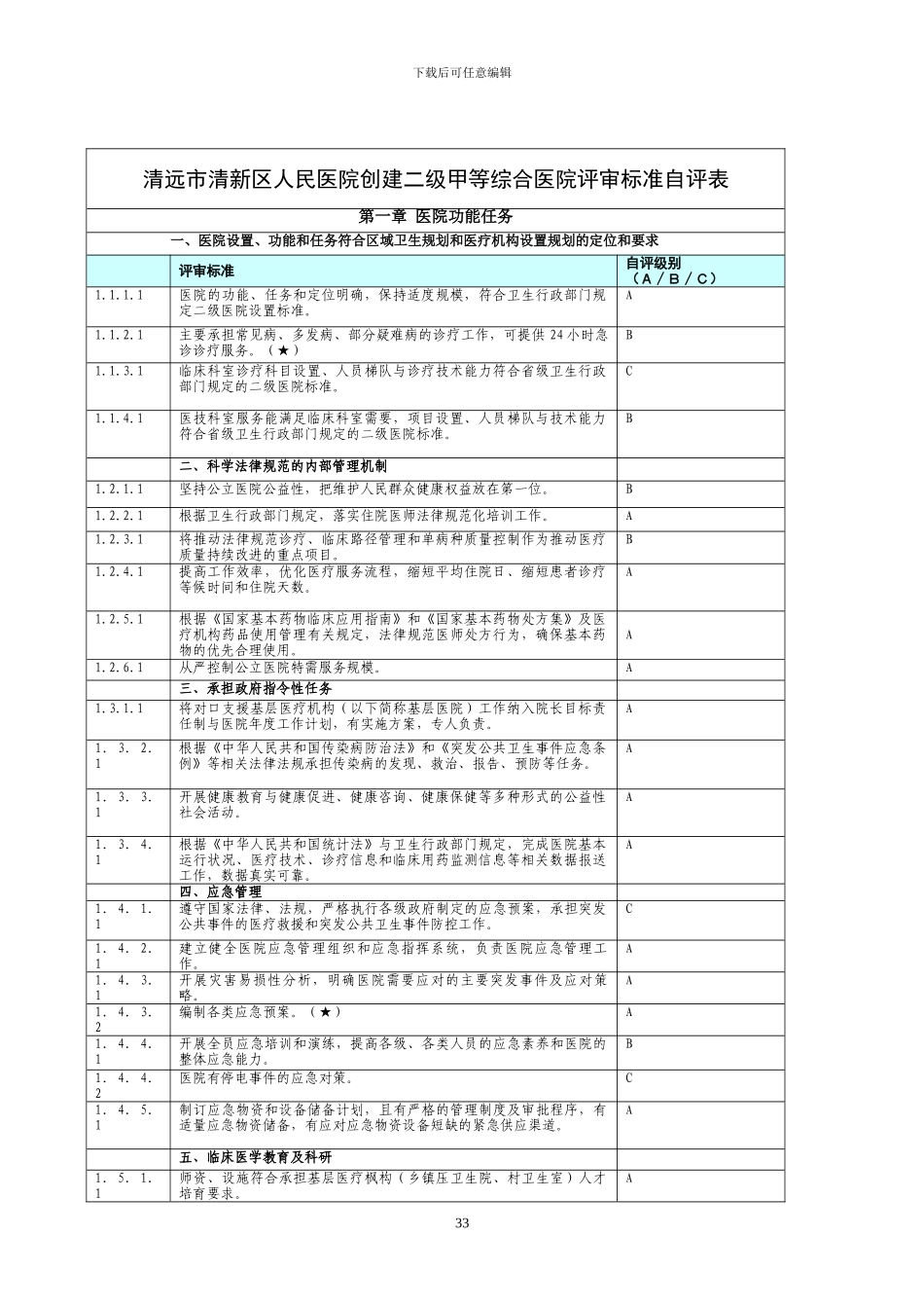 二级甲等综合医院评审标准自评表_第2页