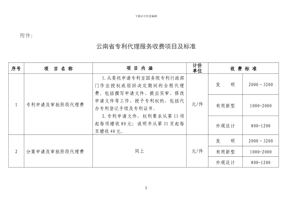 云南物价局2024收费标准_第1页