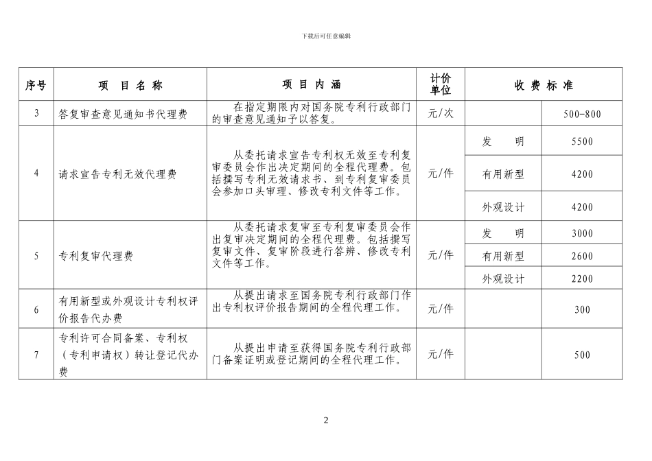 云南物价局2024收费标准_第2页