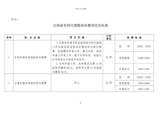 云南物价局2024收费标准
