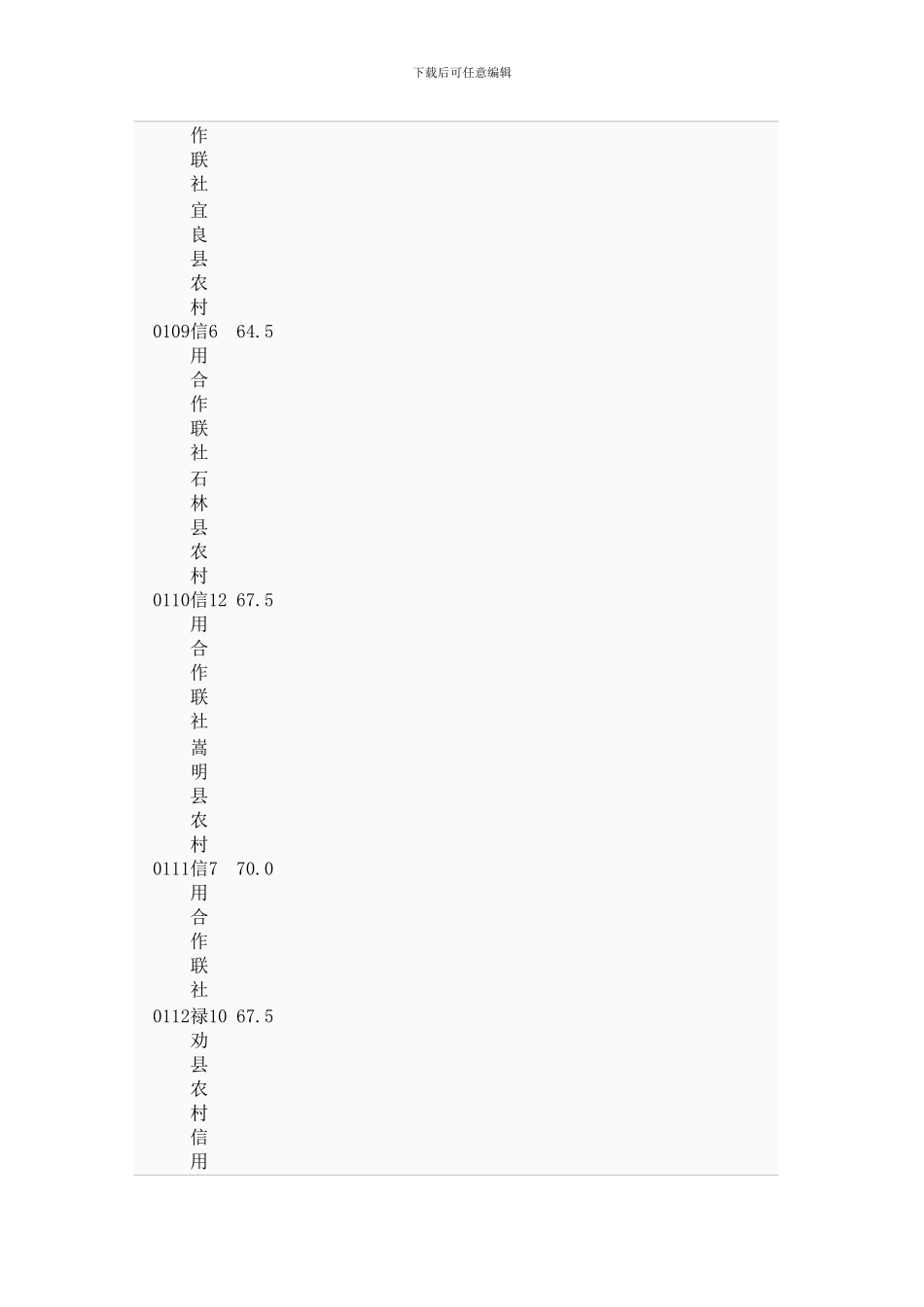 云南省农村信用社2024年招聘合同制员工最低面试分数线_第3页
