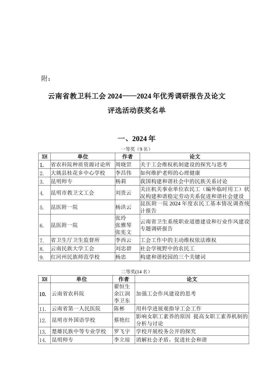 云南省教卫科工会20242024年优秀调研报告及论文_第1页