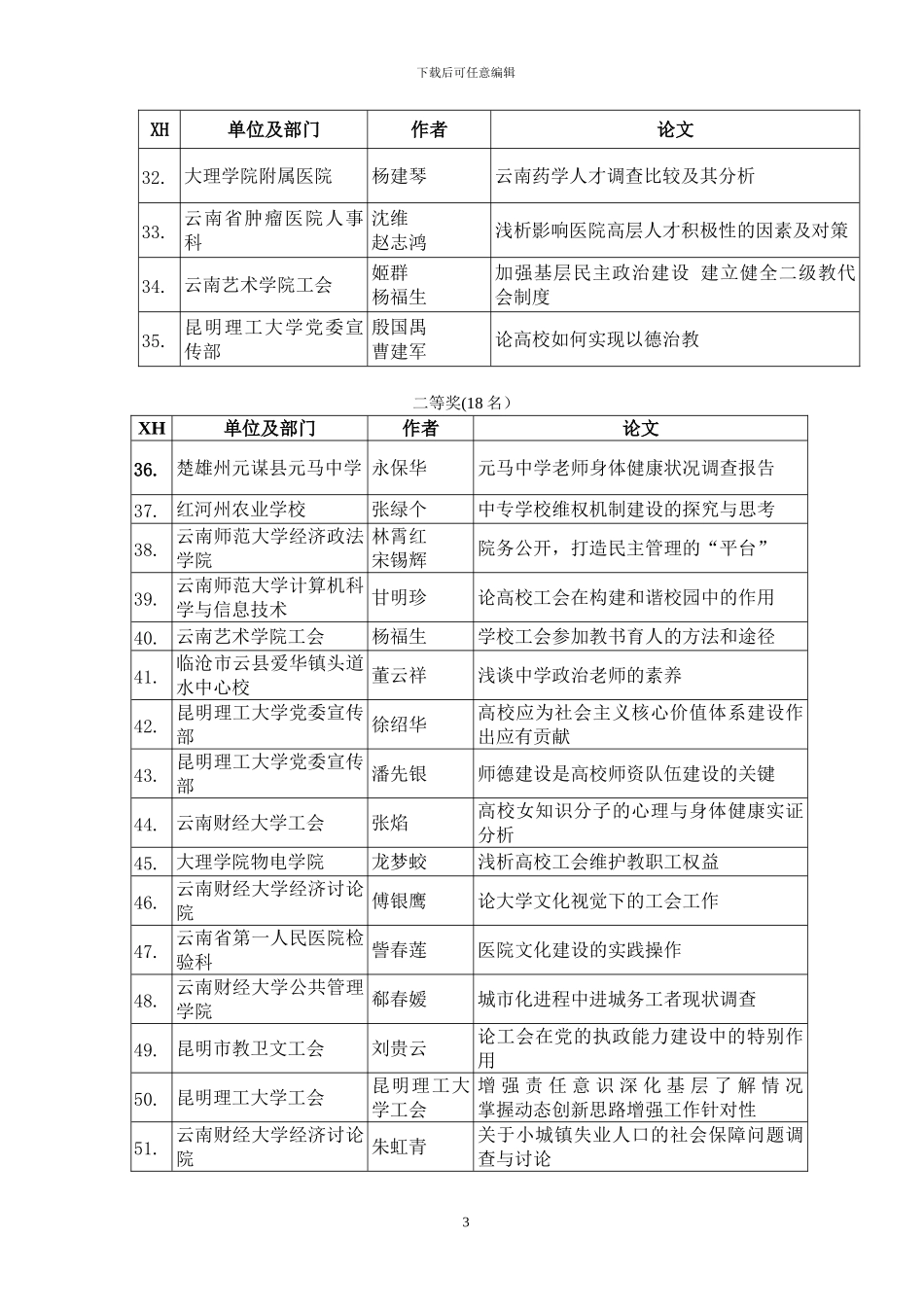 云南省教卫科工会20242024年优秀调研报告及论文_第3页