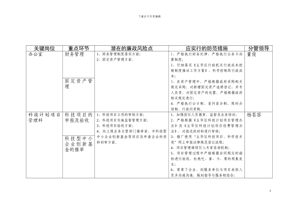 五华区科信局廉政风险点及防范措施_第1页