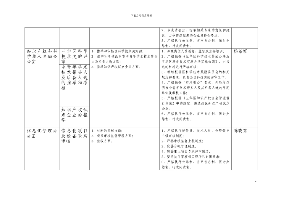 五华区科信局廉政风险点及防范措施_第2页