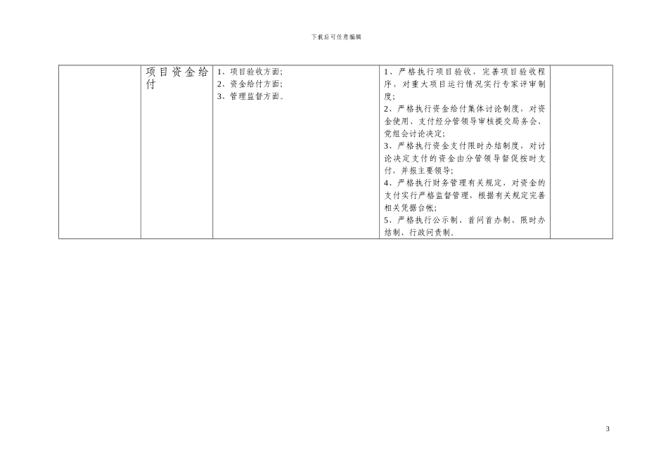 五华区科信局廉政风险点及防范措施_第3页