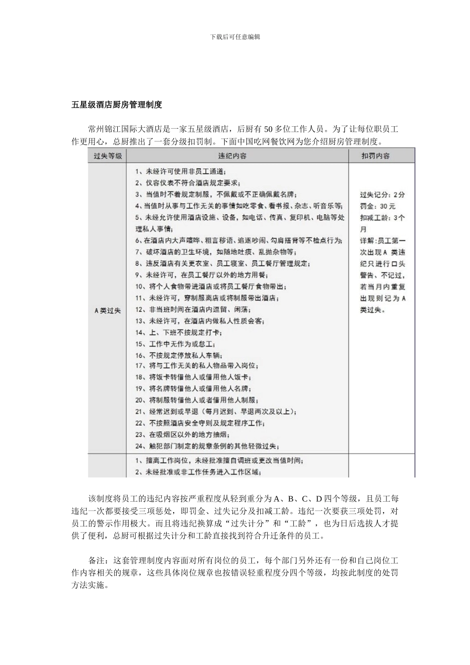 五星级酒店厨房管理制度_第1页