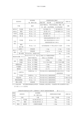 交工检查与验收-检测频率与标准-沥青路面