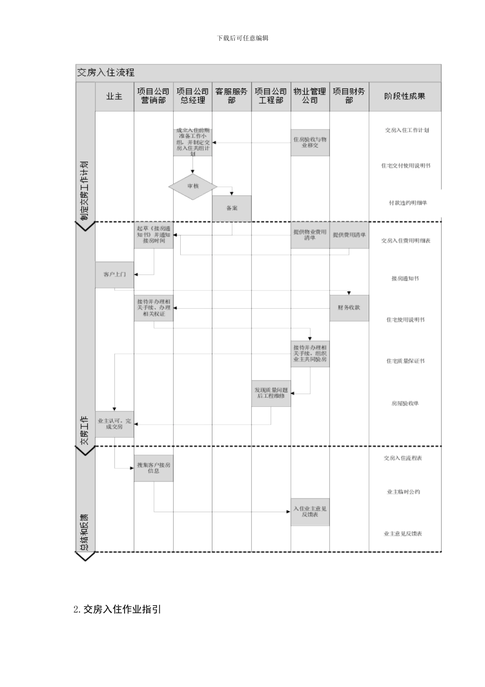 交房入住流程_第2页