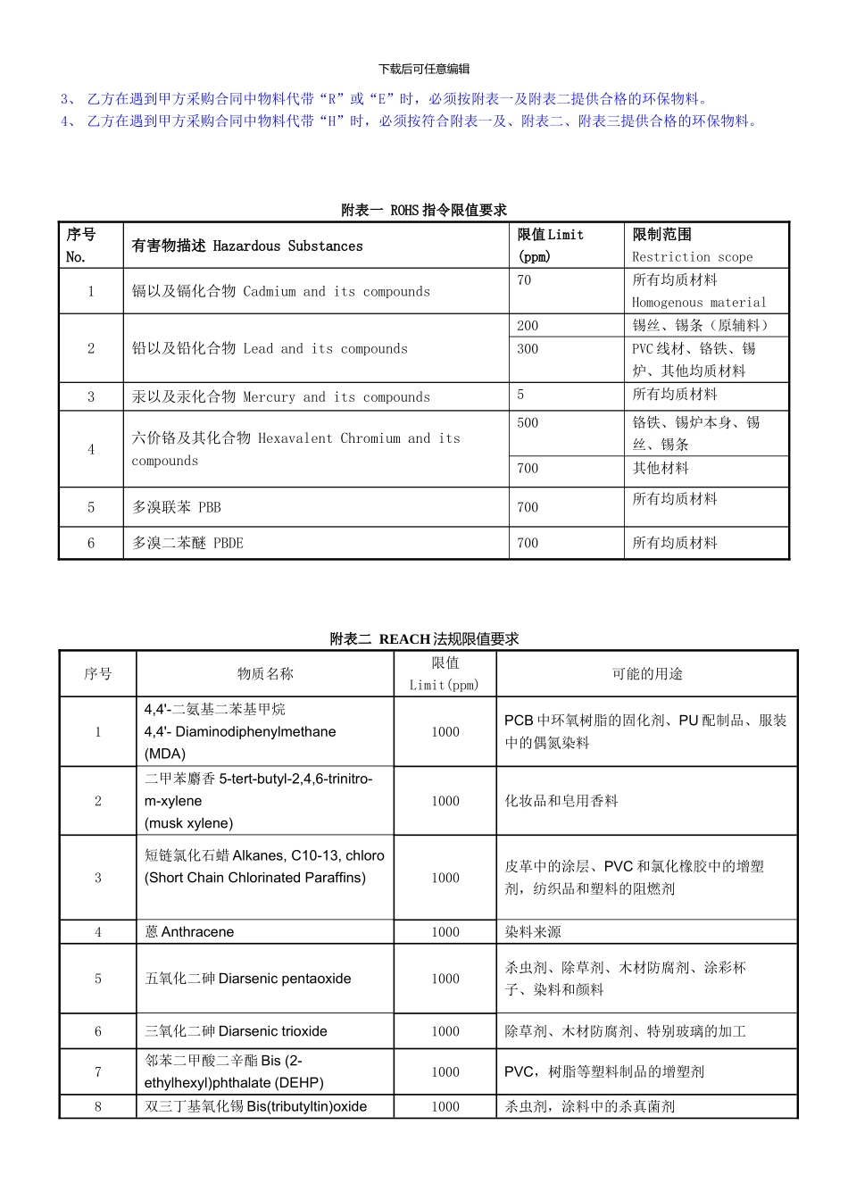 产品环保协议书_第2页