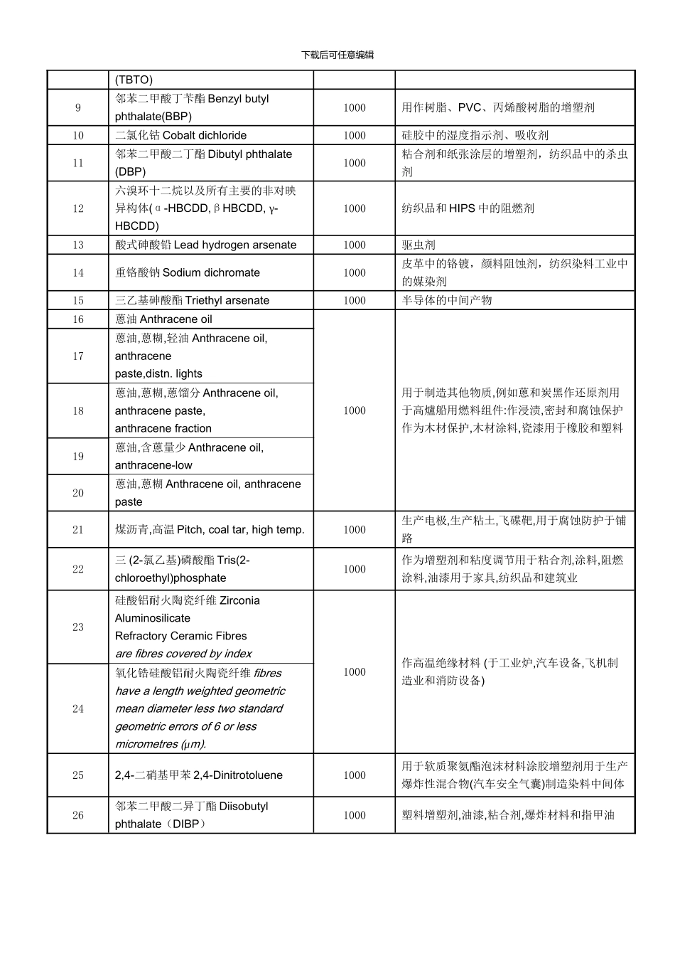 产品环保协议书_第3页