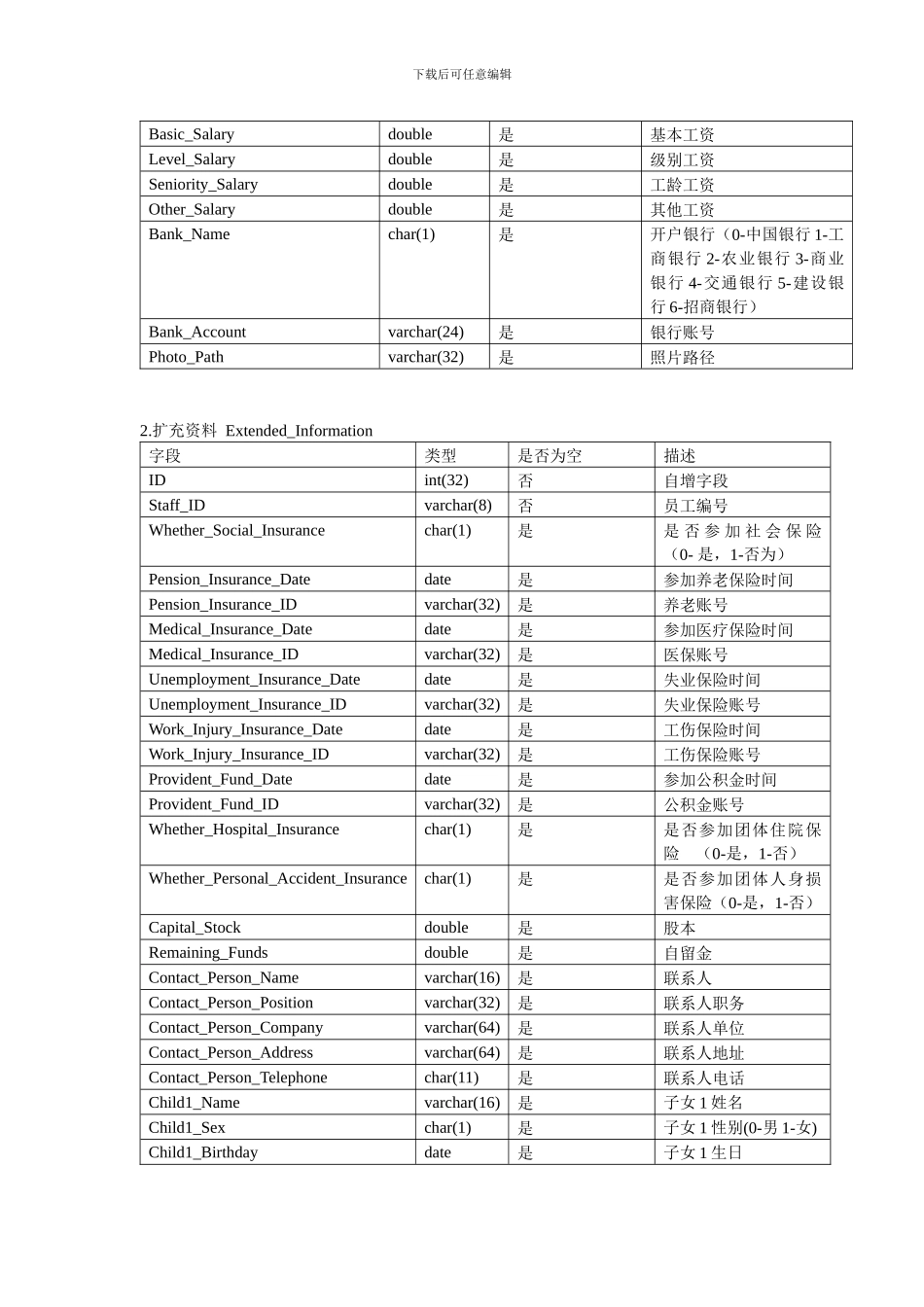 人事档案管理数据字典_第2页
