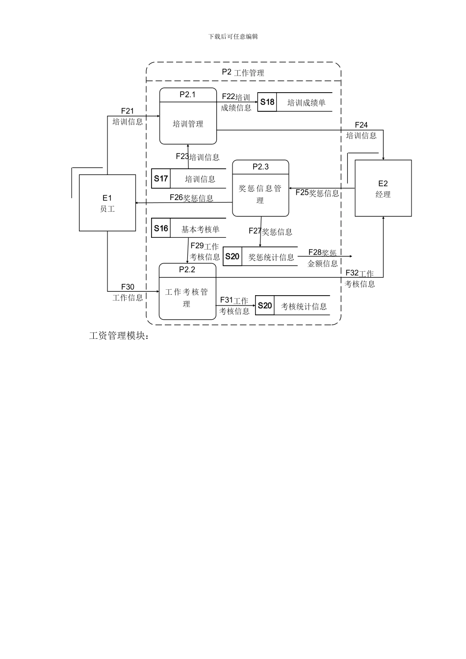人事管理系统数据流程图_第3页