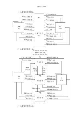 人事管理系统数据流程图