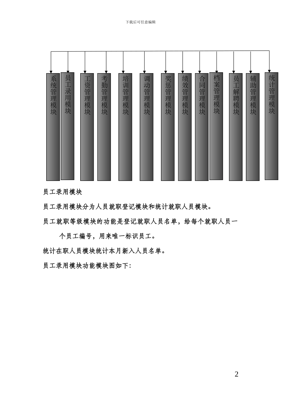 人事管理系统系统功能模块_第2页