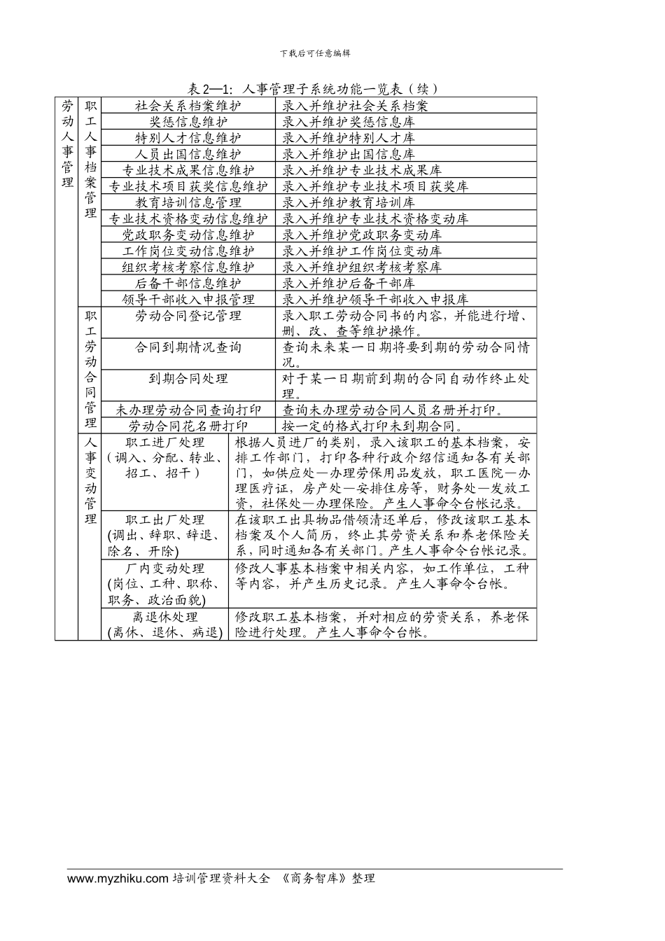 人事管理系统详细设计说明书_第3页
