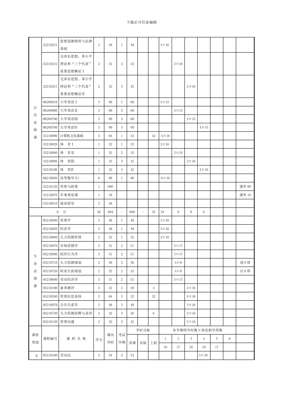 人力资源管理专业三年制专科教学计划_第3页