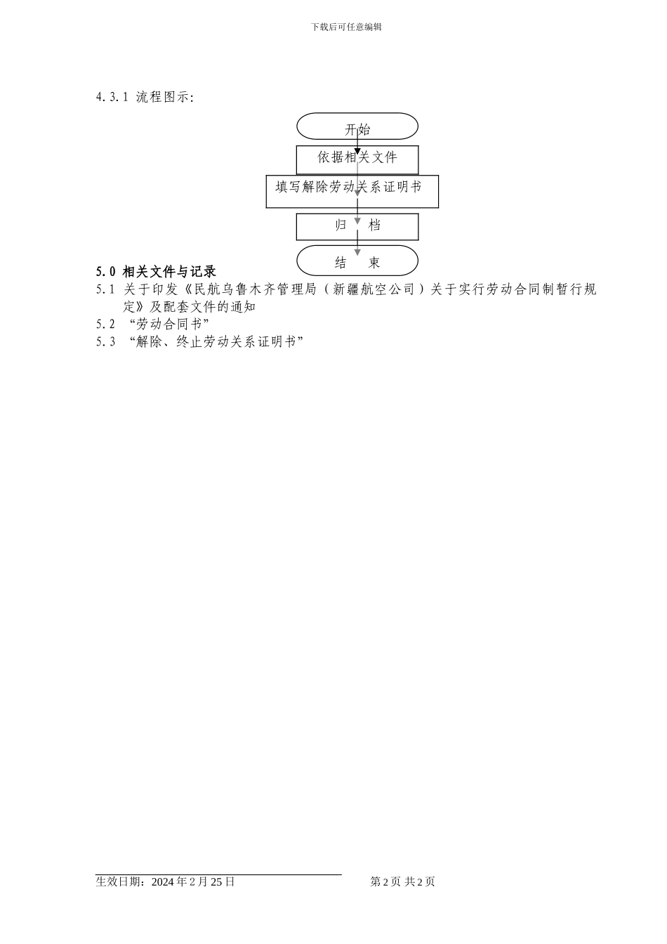 人力资源管理劳动合同_第2页