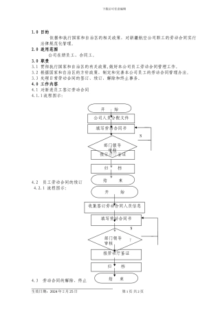 人力资源管理劳动合同