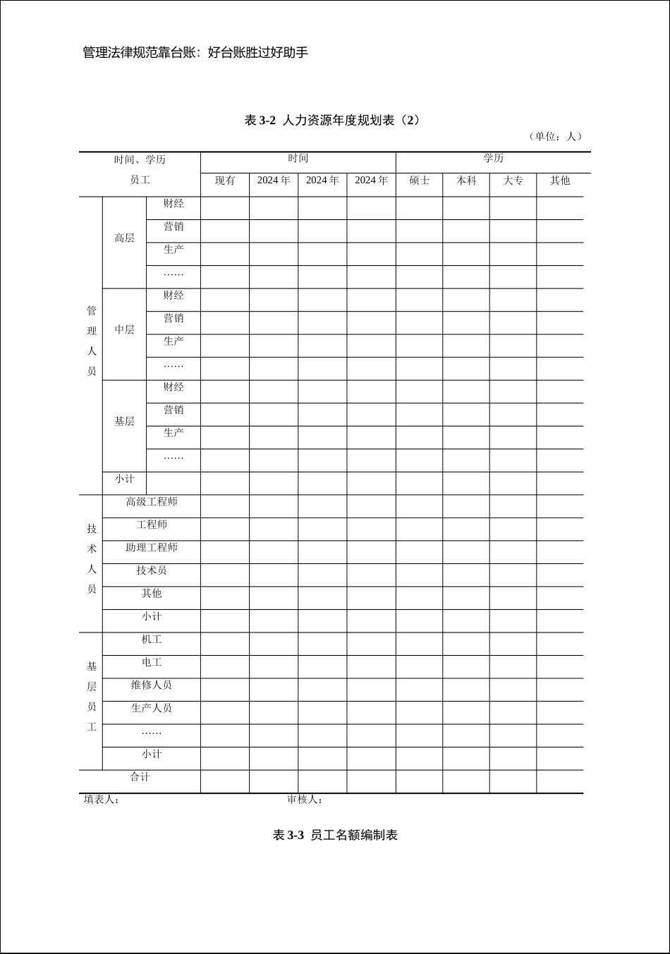 人力资源管理台账_第2页