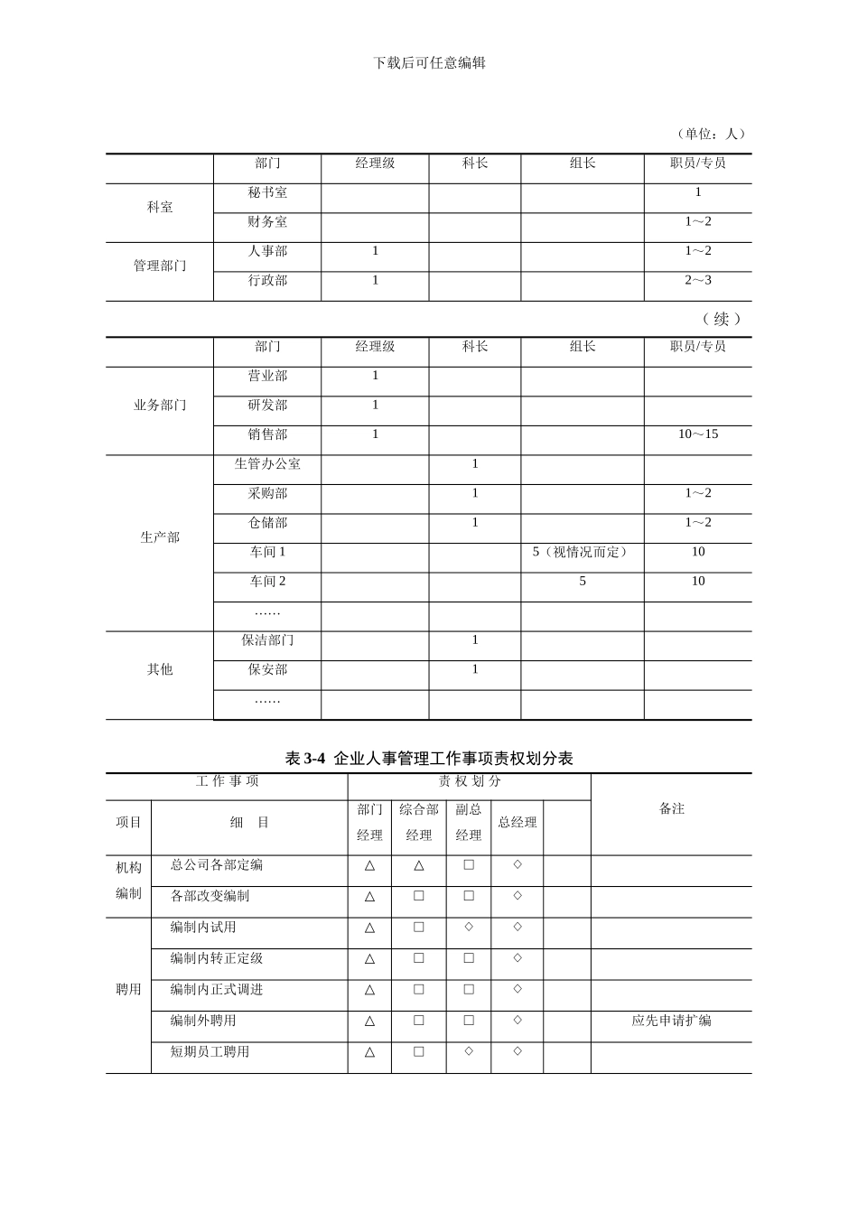 人力资源管理台账_第3页