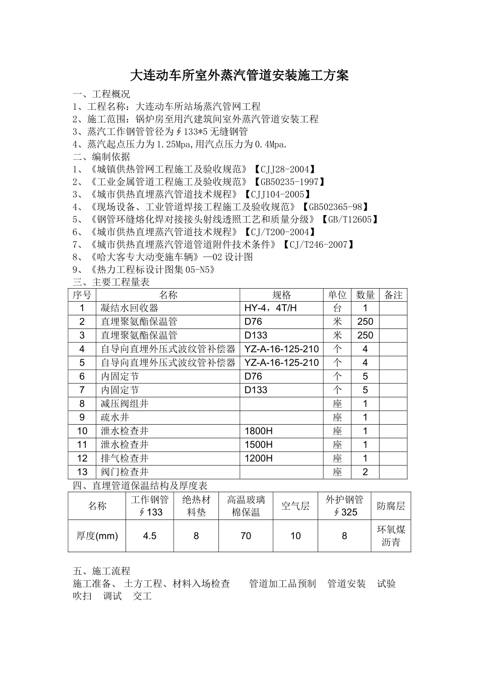 (2)-大连动车所室外蒸汽管道安装施工方案_第1页