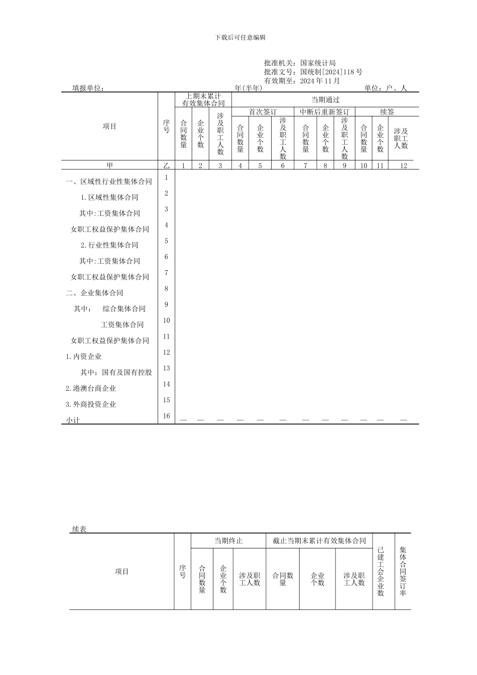企业劳动合同签订情况_第2页