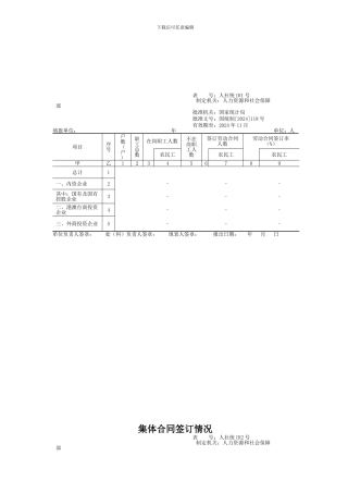 企业劳动合同签订情况