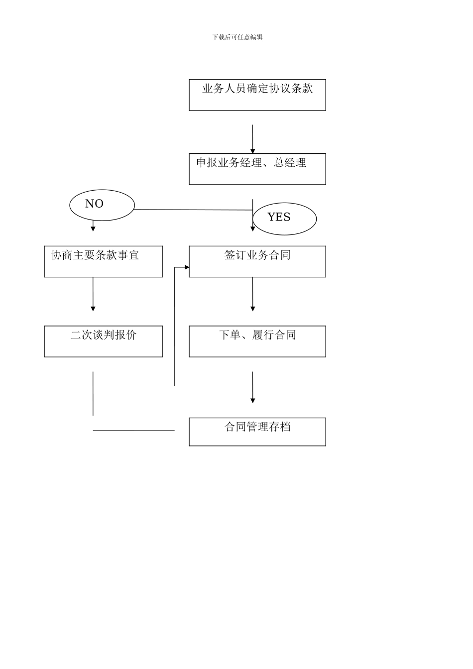 企业合同档案管理办法_第2页