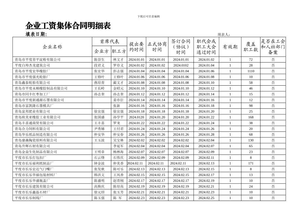 企业工资集体合同明细表_第1页