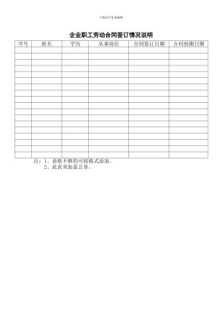 企业职工劳动合同签订情况说明