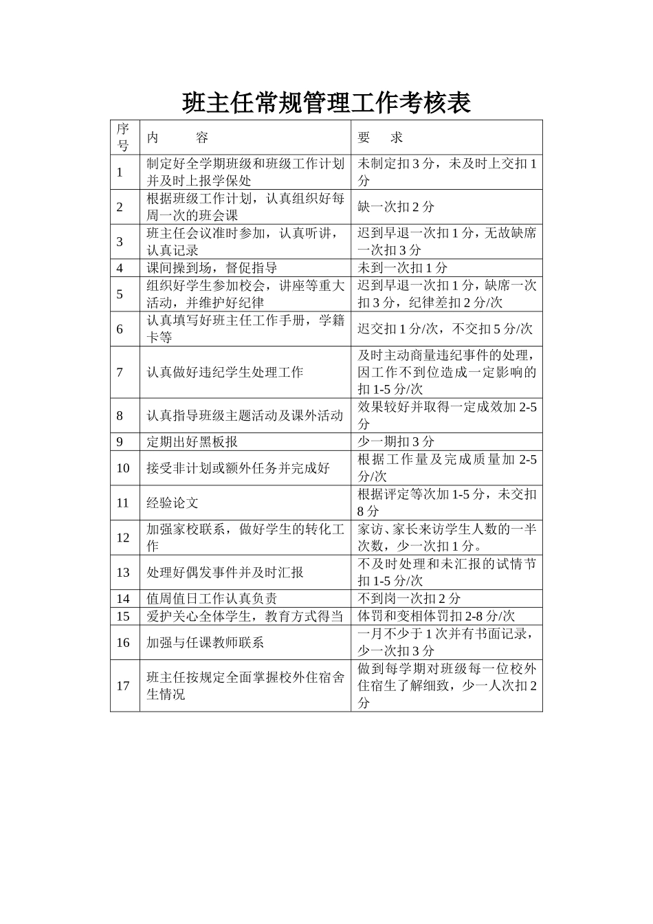 (定)班主任工作量化考核实施细则_第3页
