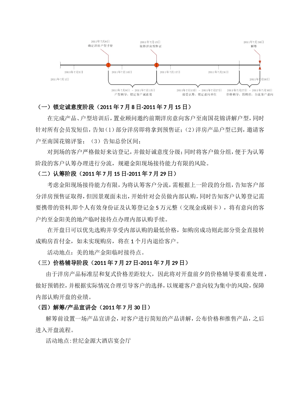 (定稿-方案)美的-林城时代洋房内部认购操作方案20110706_第2页
