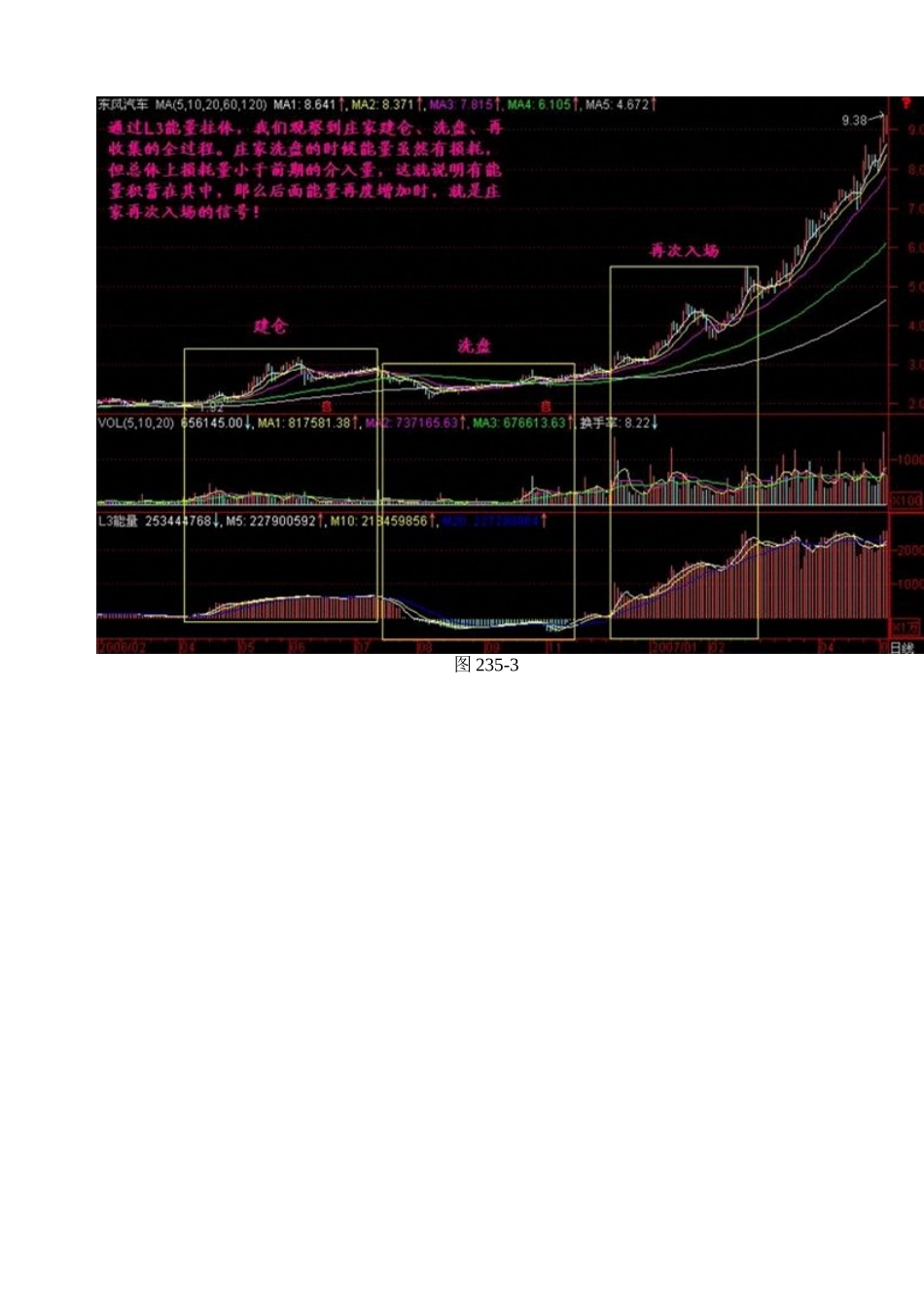 (股票大讲堂-)第235节-能量分解_第3页