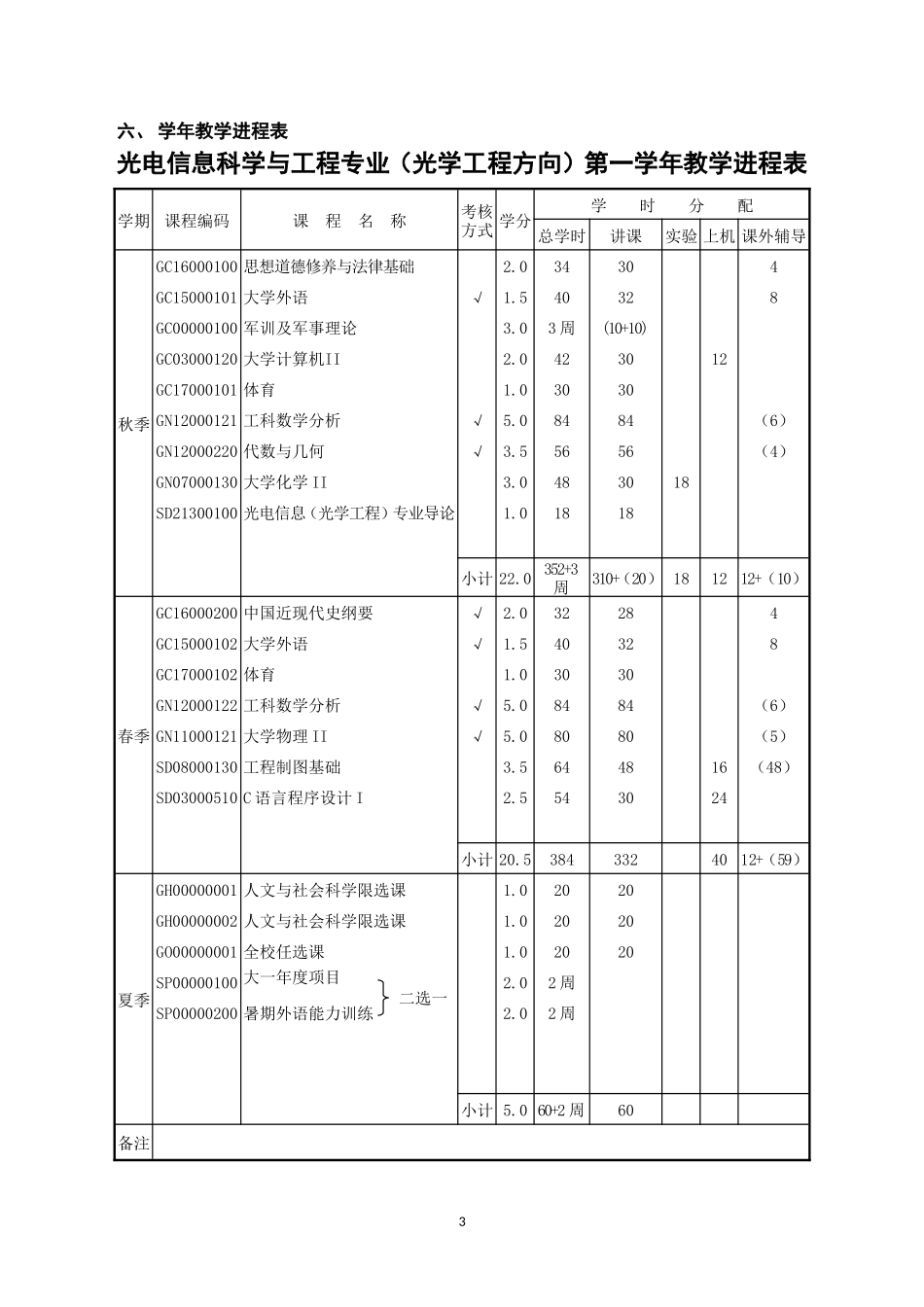 (光学工程方向)本科生培养方案---哈尔滨工业大学_第3页