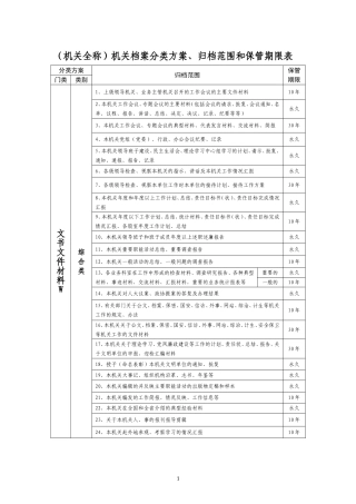 (机关全称)机关档案分类方案、归档范围和保管期限表