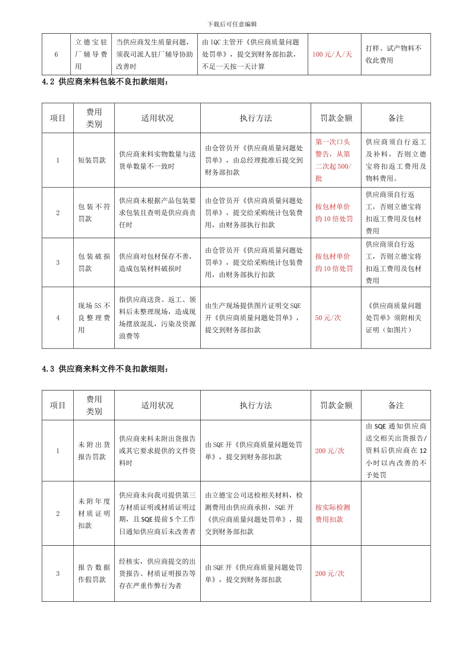 供应商违反产品保证责任扣款协议_第2页
