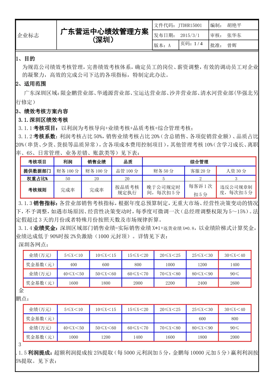 (绝密)飞力达经营中心绩效管考核方案_第2页