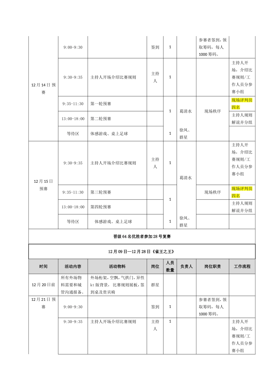 (麻将大赛)雀王之王活动方案_第3页